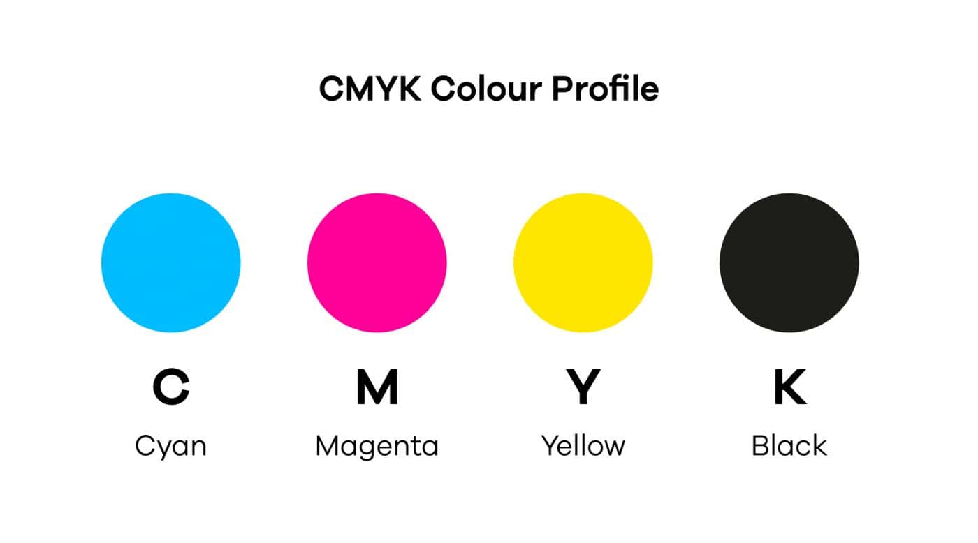 4 colors indicating cmyk color profile