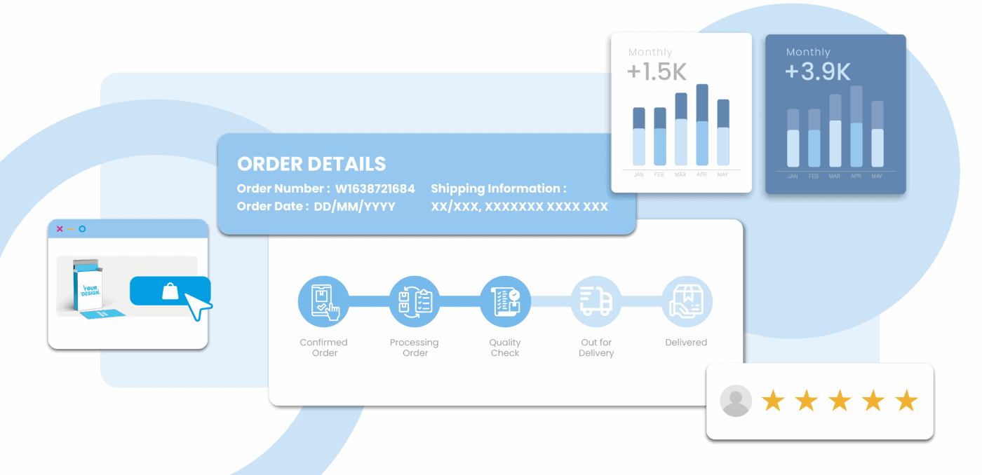 a visual image with steps and charters detailing QPMN warehouse and fulfillment process