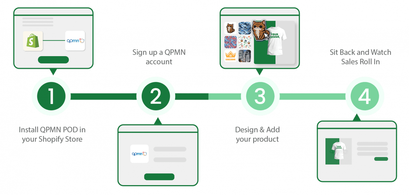 4 steps to set up shopify app with qpmn
