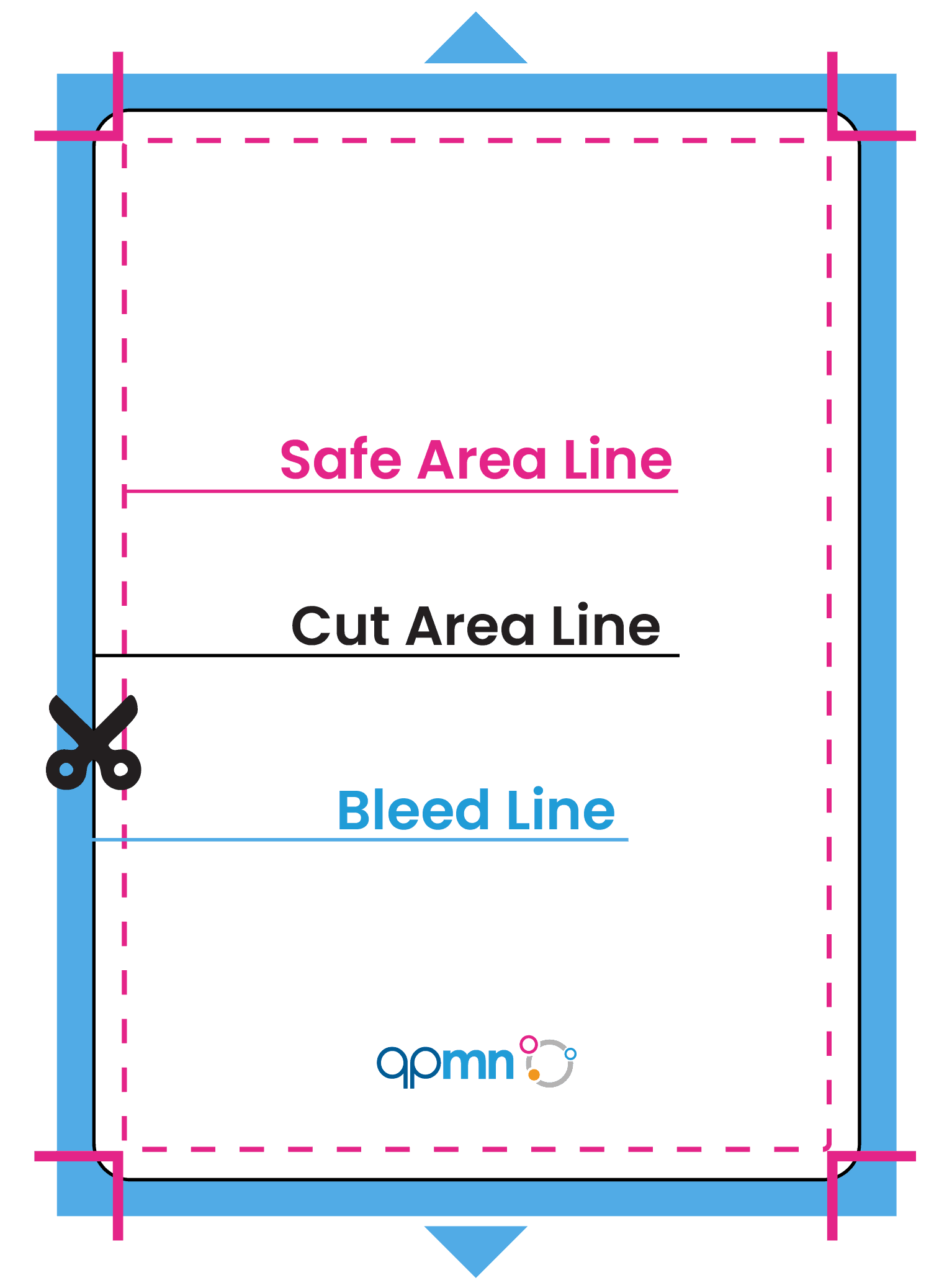 template showing the safe area line, cut area and bleed line