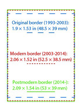 three different dimensions shown on card outline
