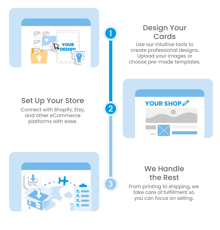 mobile optimized steps to ordering sample