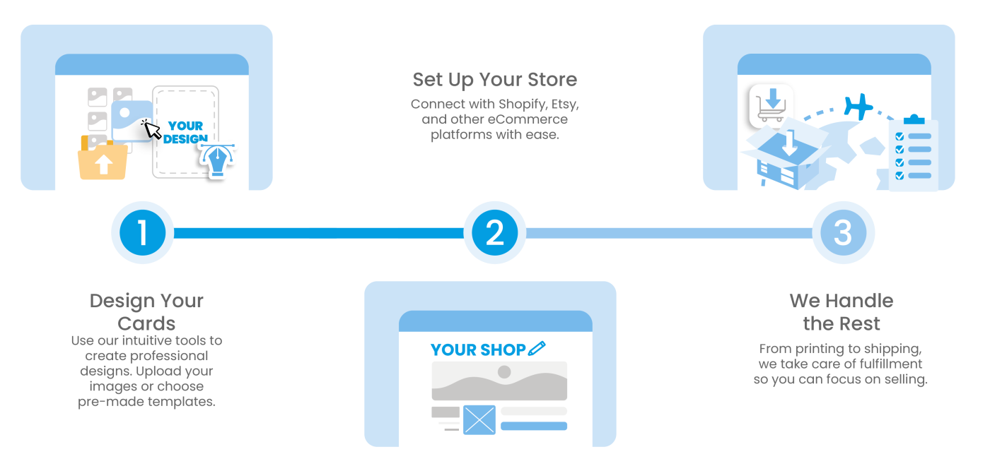steps to order sample order